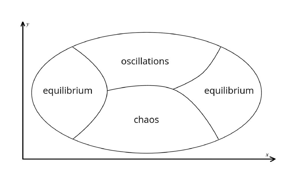 Разработана модель изменений биосферы
