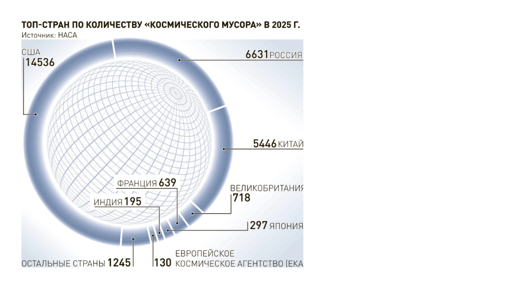  «Тёмное и спокойное небо» под вопросом: член-корреспондент РАН Борис Шустов — о миллионе спутников Илона Маска