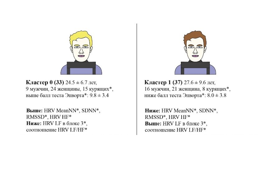 Как курение влияет на внимание и стрессоустойчивость человека