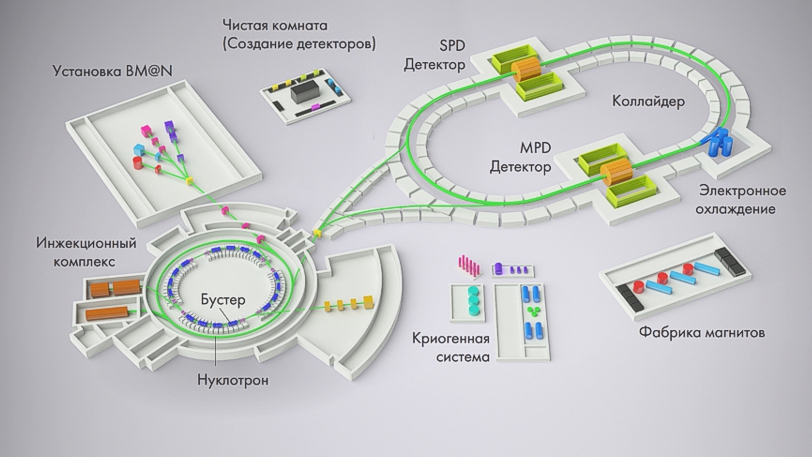 Схема сверхпроводящего ускорительного комплекса NICA