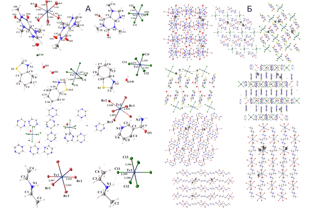 Молекулярная структура синтезированных соединений (A) и кристаллическая упаковка в структурах (Б)
