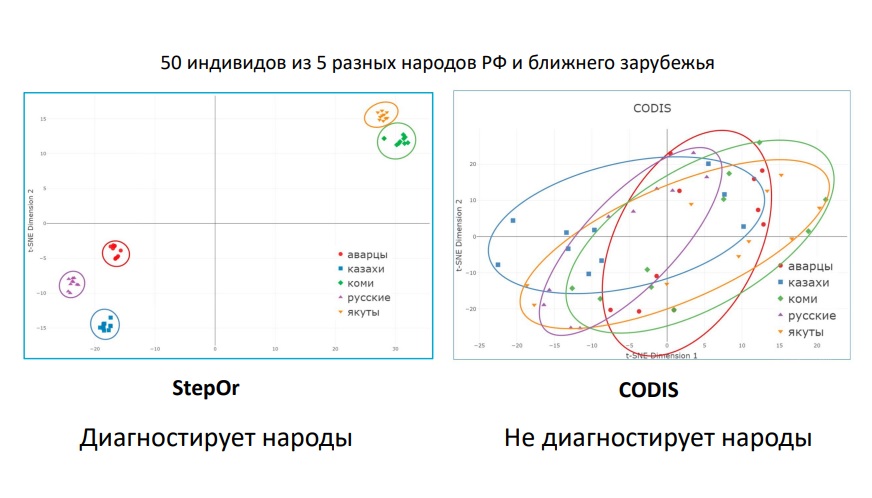 Предложена новая технология, позволяющая определить регион происхождения человека по ДНК