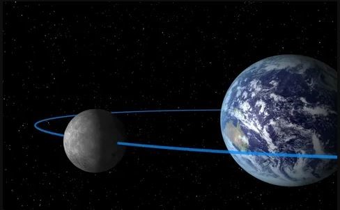  Рост Луны за счёт тел, выброшенных с Земли