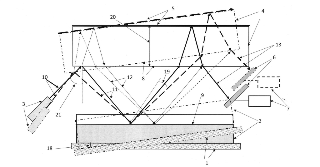 Рис. 1. 1. основание, 2. кювета с вязкой диэлектрической жидкостью (до и после наклона основания, 3. одномодовый стабилизированный лазерный источник (до и после наклона основания), 4. оптическая плоскопараллельная пластинка с зеркальным покрытием (до и после наклона основания), 6. фотоприемник (до и после наклона основания), 5. зеркальное покрытие (до и после наклона основания), 7. регистрирующее устройство (до и после наклона основания), 9. поверхность вязкой диэлектрической жидкости, 10. направление луча от одномодового стабилизированного лазерного источника (до и после наклона основания), 11. направление первого лазерного луча до наклона основания (обозначено сплошной толстой линией) (до и после наклона основания), 12. направление второго лазерного луча (обозначено тонкой линией) (до и после наклона основания), 13. интерферирующие лазерные лучи (до и после наклона основания), 18. угол наклона основания, 19. угол смещения первого и второго лазерных лучей (11, 12), отраженных от поверхности вязкой диэлектрической жидкости, 20. толщина плоскопараллельной пластинки с зеркальным покрытием, 21. угол отражения лазерного луча от без зеркальной стороны плоскопараллельной пластинки с зеркальным покрытием