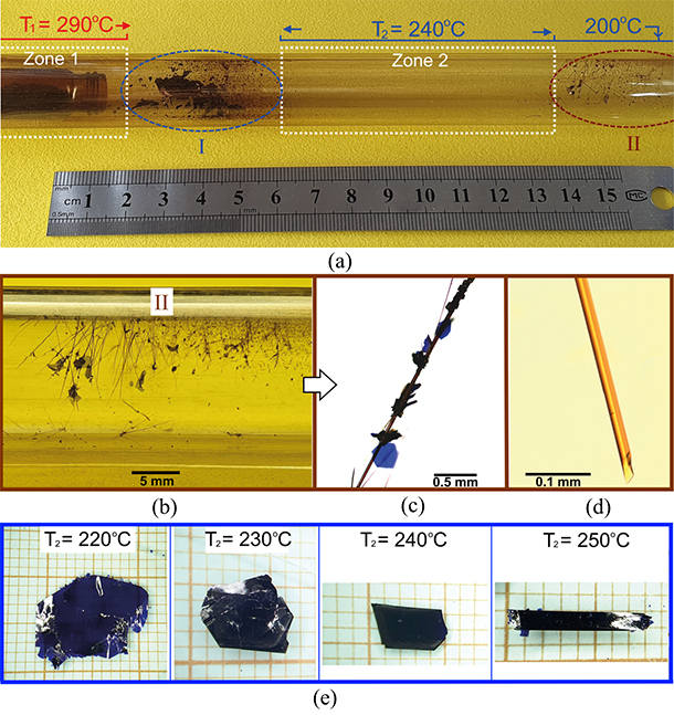 Рис. 1. Кристаллы, выращенные в двузонном температурном поле: (a) расположение источника вещества и областей преимущественного осаждения темно-синих пластинчатых (I) и игольчатых золотистых (II) кристаллов; (b) увеличенное изображение области II; (c), (d) увеличенные изображения золотистых игольчатых кристаллов; (е) монокристаллы пентацена на миллиметровой бумаге, выращенные при различных температурах второй зоны.