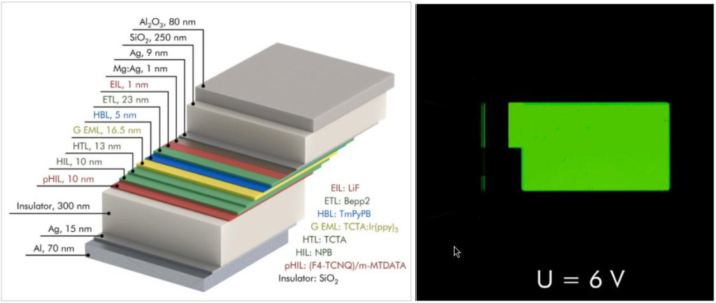  Разработана новая технология изготовления полупрозрачных катодов для органических светодиодов с верхним излучением