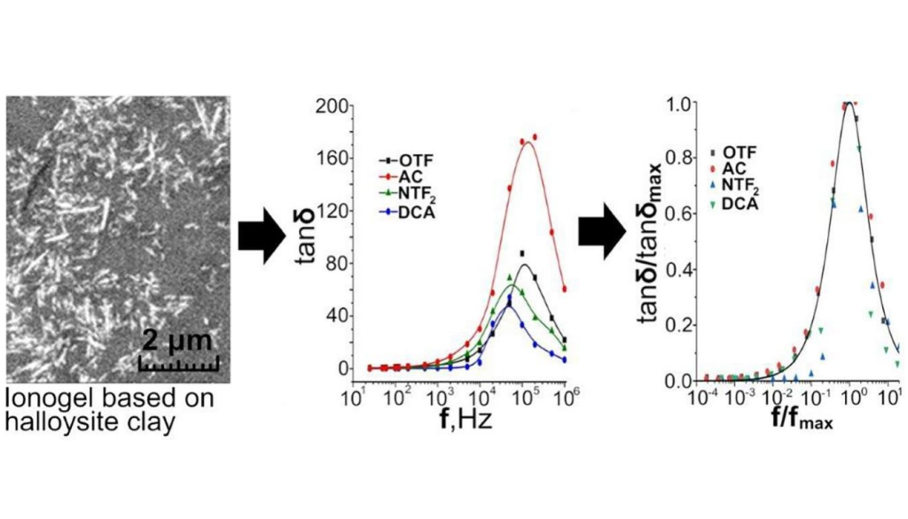 Ионогели сделают технику более безопасной и экологичной