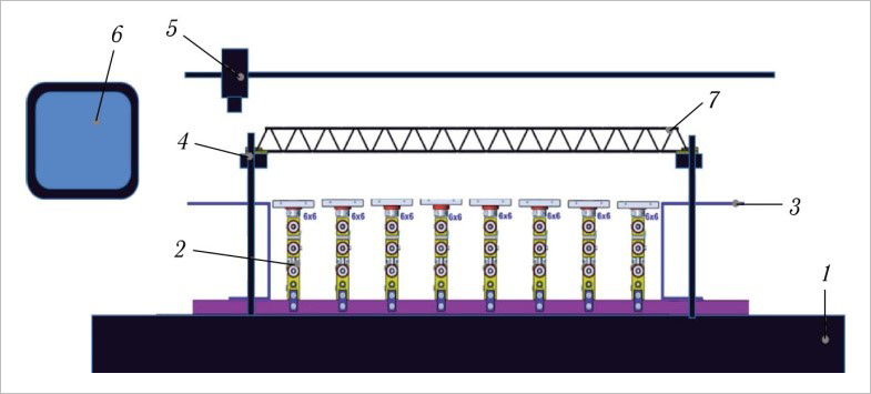 Схема устройства для сборки супермодулей: 1 — гранитный стол; 2 — шаблон супермодуля, состоящий из вакуумных столиков для сенсоров; 3 — поддержки для кабелей и плат со считывающей электроникой детектора; 4 — кран для установки углекомпозитной фермы с рубиновыми шариками для блоков позиционирования; 5 — оптическая система с системой линейного перемещения; 6 — ПК; 7 — углекомпозитная ферма