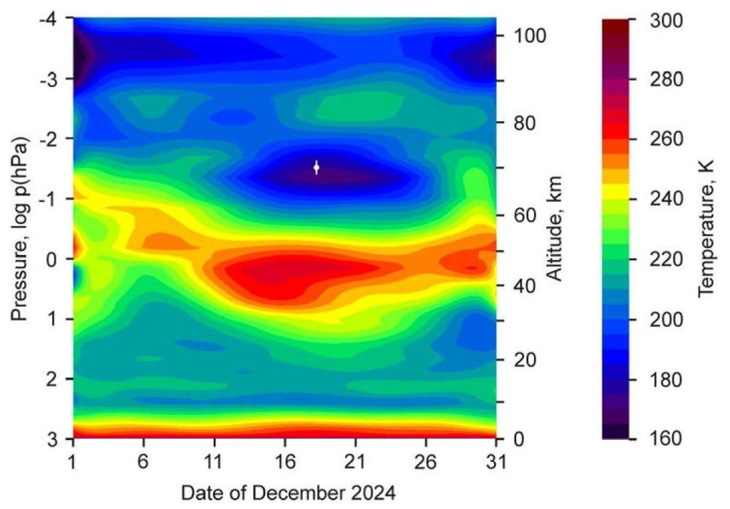 Температура воздуха в декабре по данным EOS Aura/MLS, усреднённая для 55 ° с. ш. (+/−2 °) 105 ° в. д. (+/−10 °). Время и высота зимних серебристых облаков показаны белой точкой с учётом погрешности