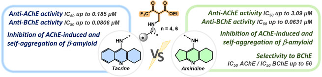 Синтезированы новые конъюгаты такрина и амиридина с производными трифторацетоуксусных эфиров. Все конъюгаты являются эффективными ингибиторами холинэстеразы. Активность лидеров превышает активность родительских фармакофоров. Конъюгаты амиридина характеризуются более высокой селективностью в отношении бутирилхолинэстеразы. Конъюгаты вытесняют пропидий из периферического анионного сайта ацетилхолинэстеразы на уровне и выше уровня донепезила и способны блокировать самоагрегацию β-амилоида